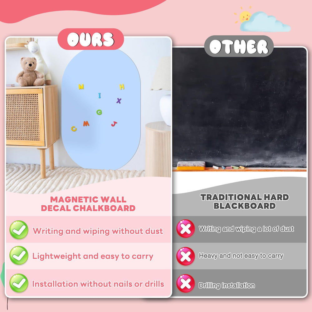Cnbnd board kit includes magnetic nails, eraser, and chalk sticks for ready-to-use setup.