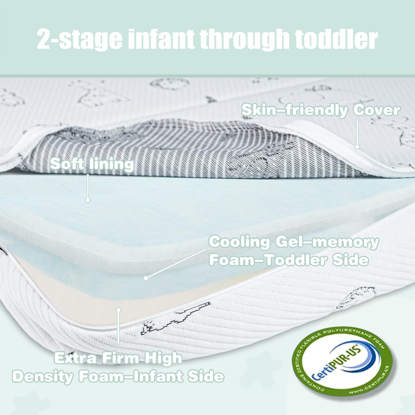 Cocellona memory foam soft blue side cushions toddlers during play
