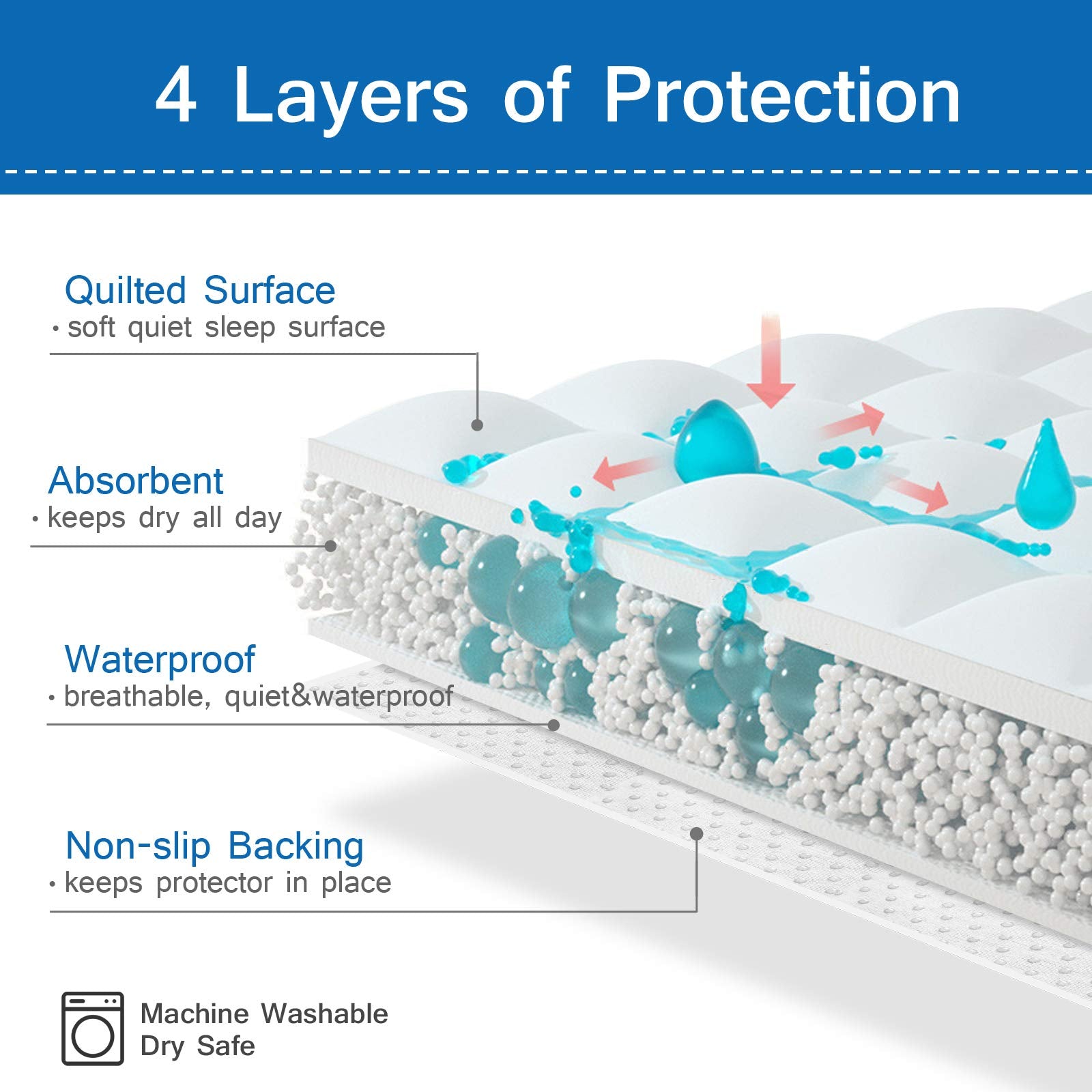 Coldwind bed pad with non slip backing stays in place without crinkling.