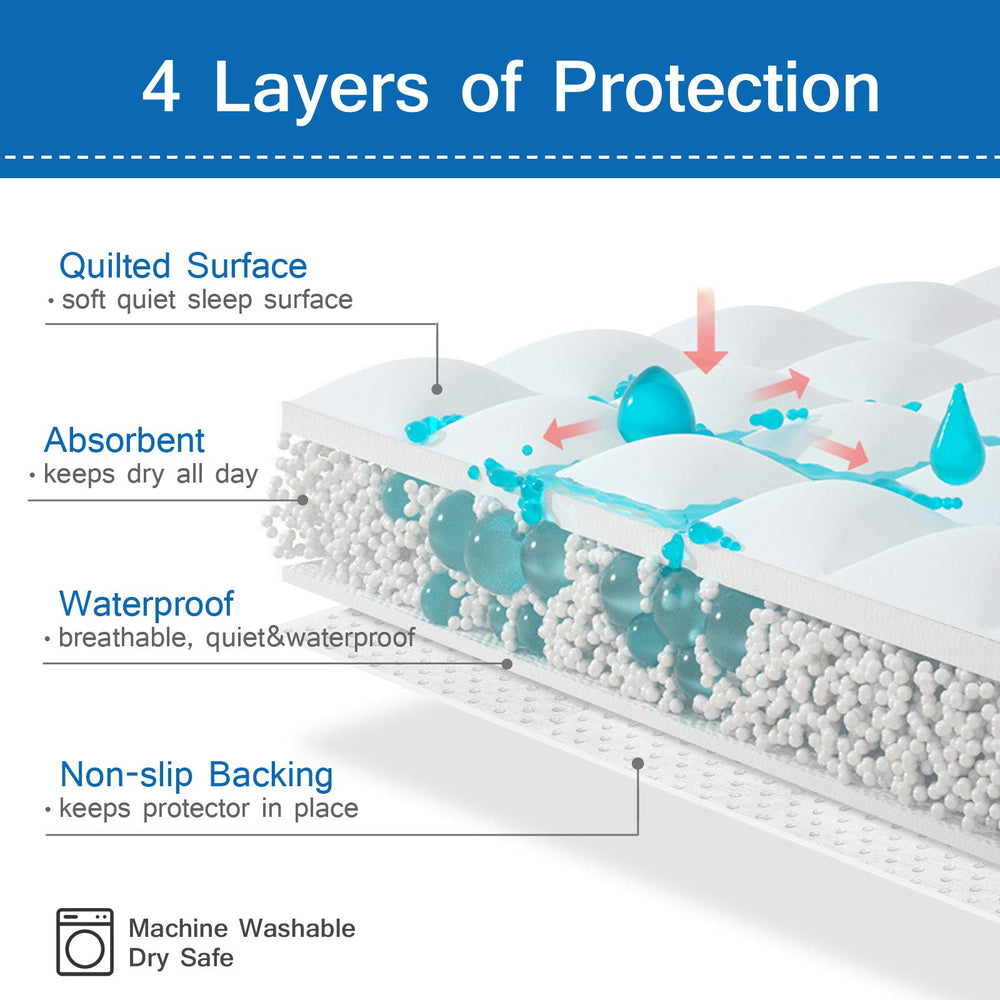 Coldwind bed pad with non slip backing stays in place without crinkling.