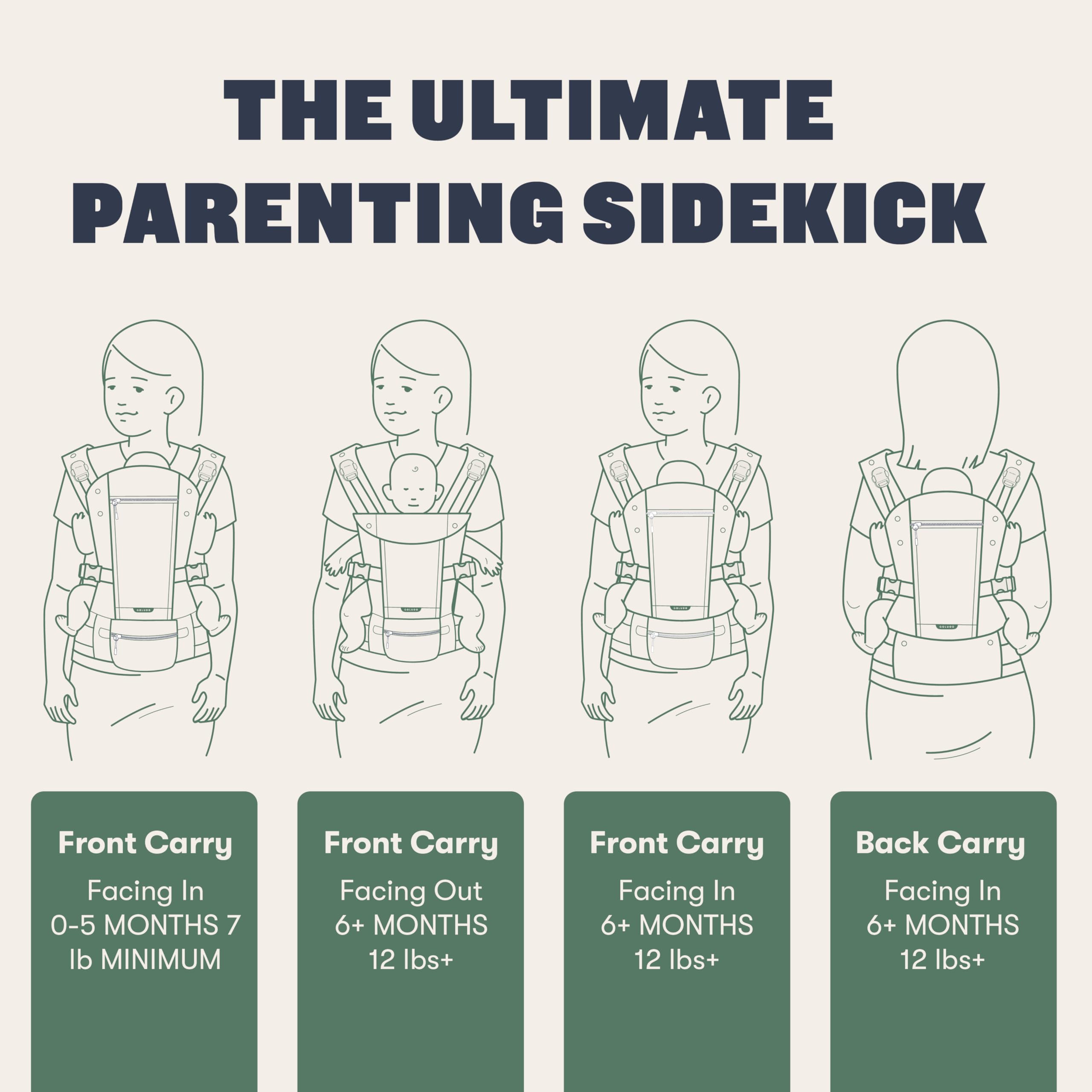 Colugo Baby Carrier in use from infant to toddler for flexible carrying