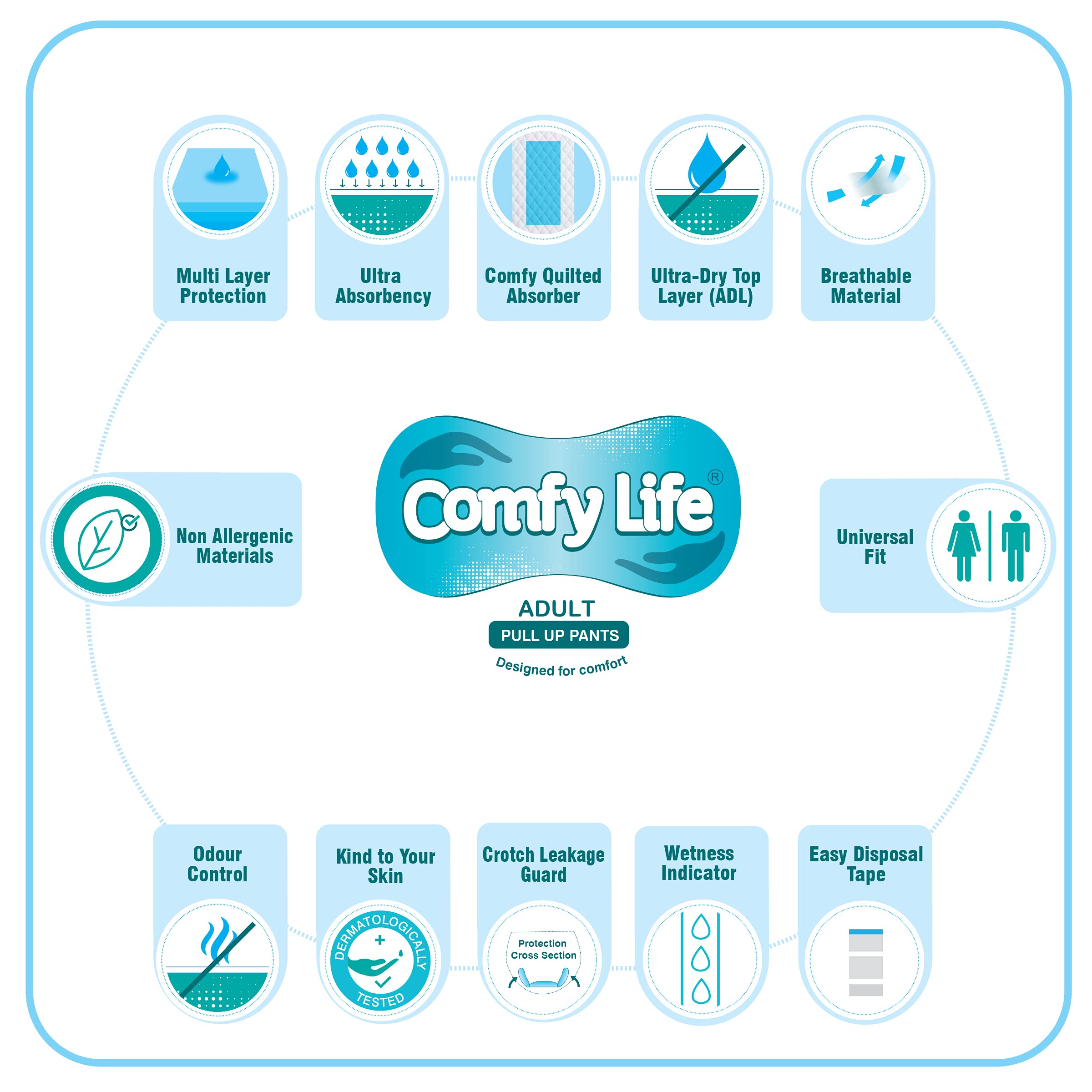 Comfy Life tearable side seams allow quick, hygienic removal.