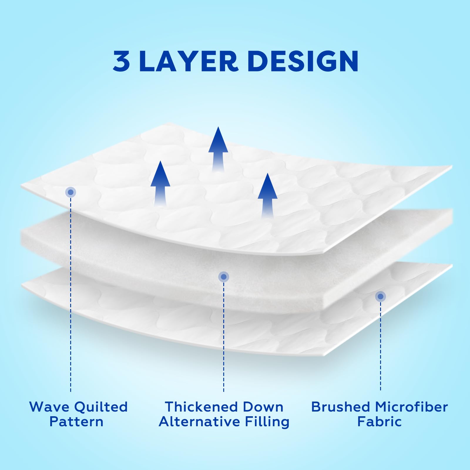Machine washable and quick-drying nap mat