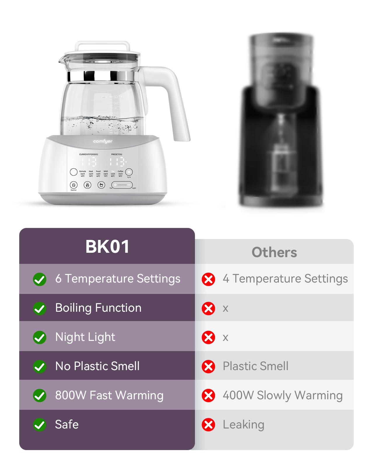 Comfyer bottle warmer six presets provide precise temp options for formula or tea.