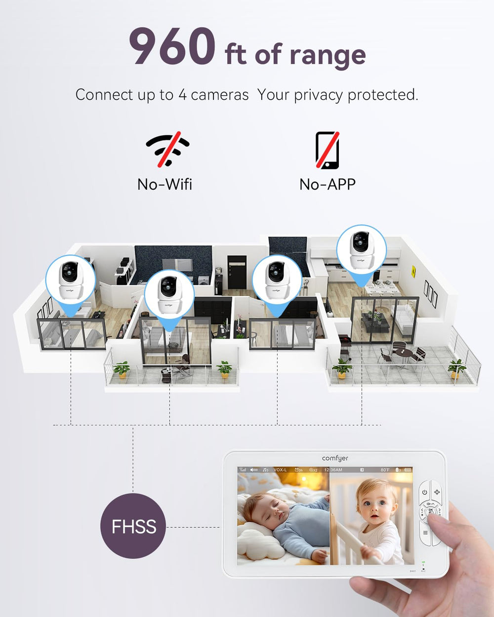Comfyer soothing sounds and temperature sensor for a comfortable nursery.