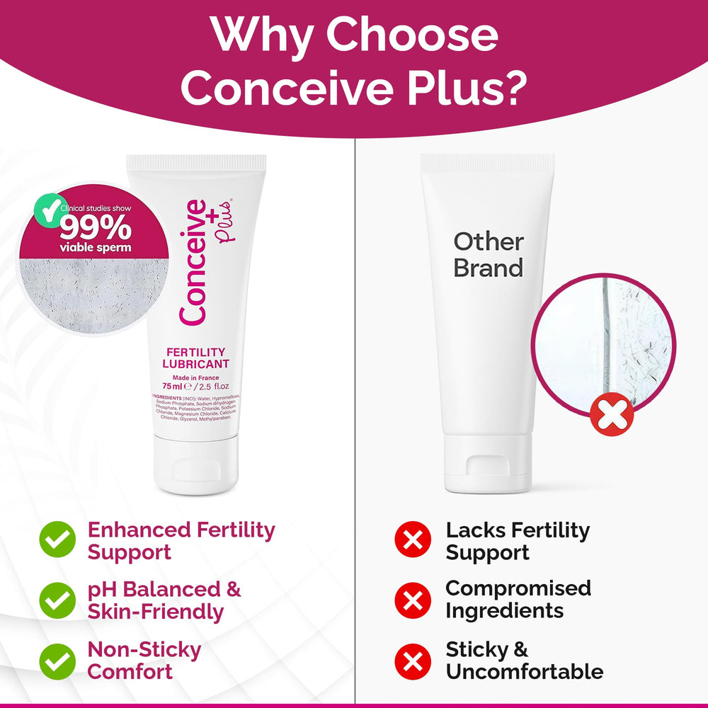 CONCEIVE PLUS pH-balanced formula aligns with fertile cervical mucus for compatibility.