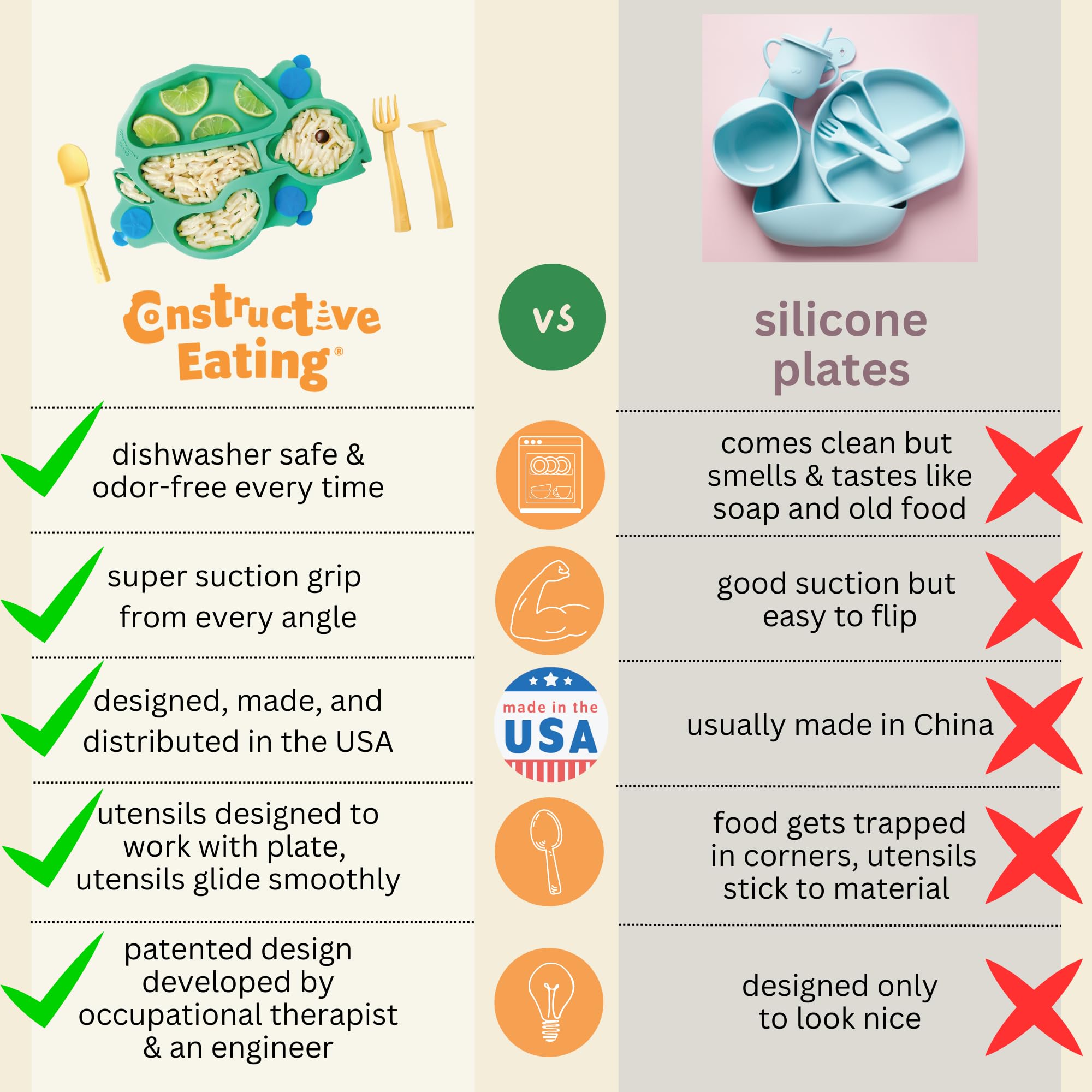 Constructive Eating divided compartments plate keeps foods separate during meals.