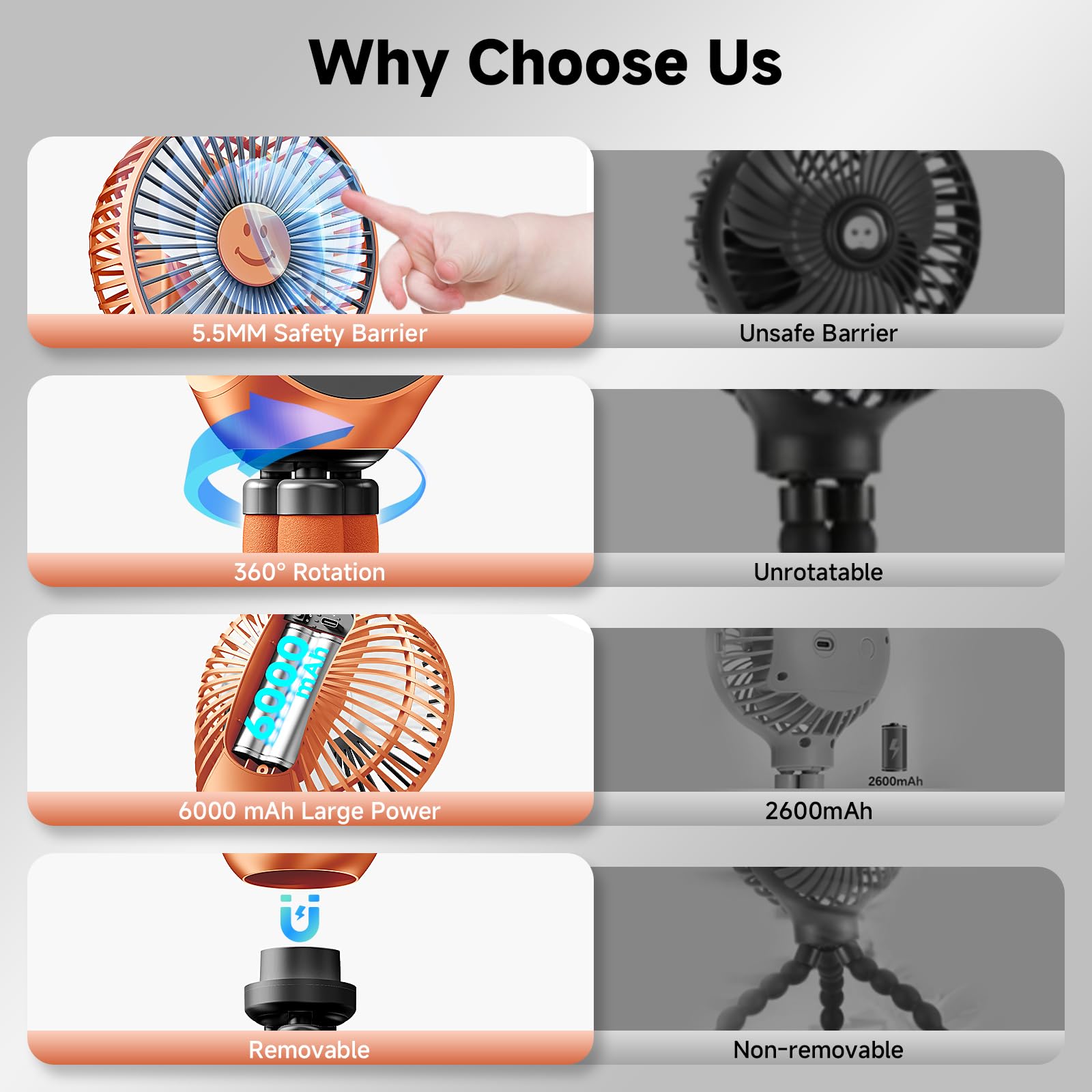Coolice stroller fan 360-degree rotation for directed airflow.