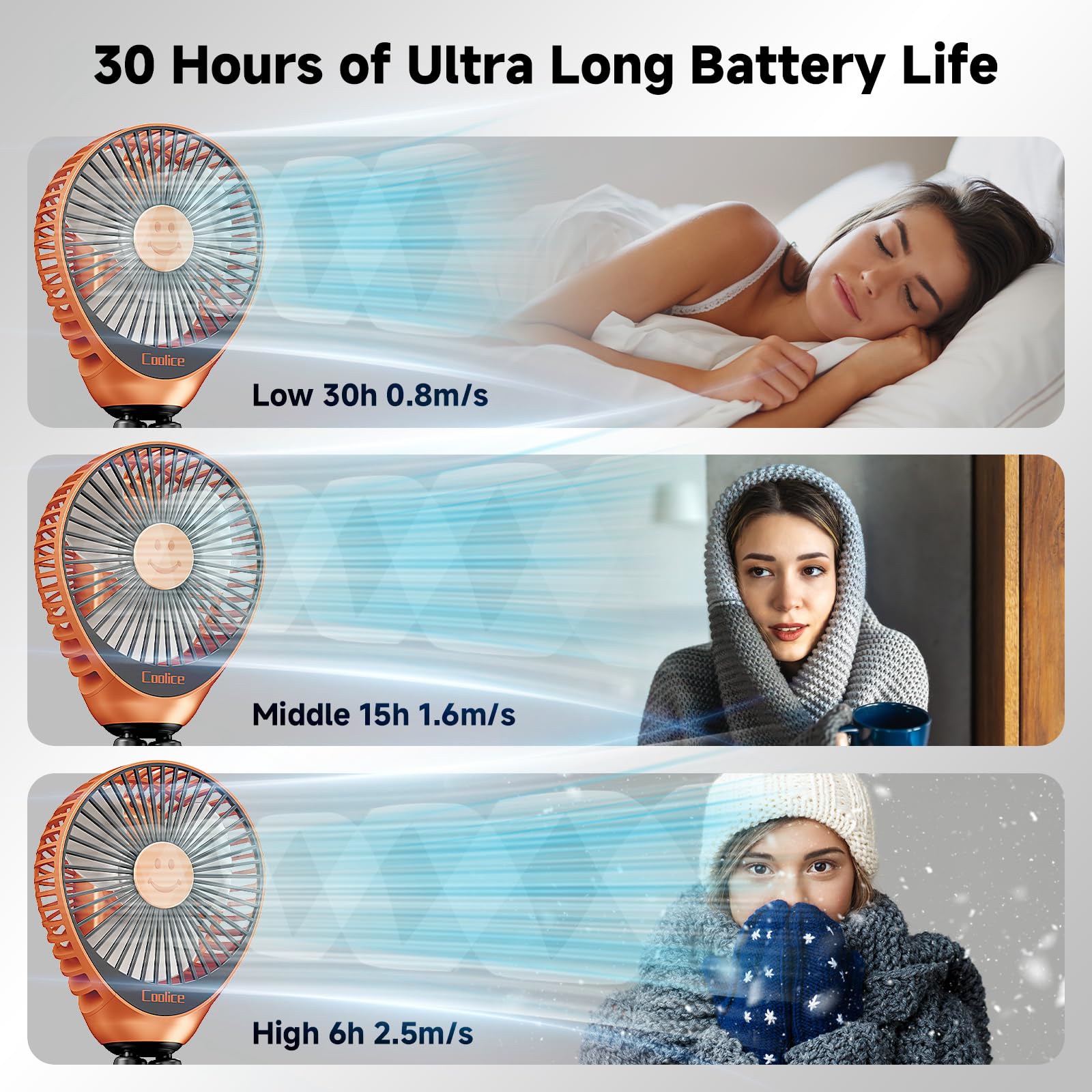 Coolice stroller fan with 6000 mAh battery for long outdoor use.