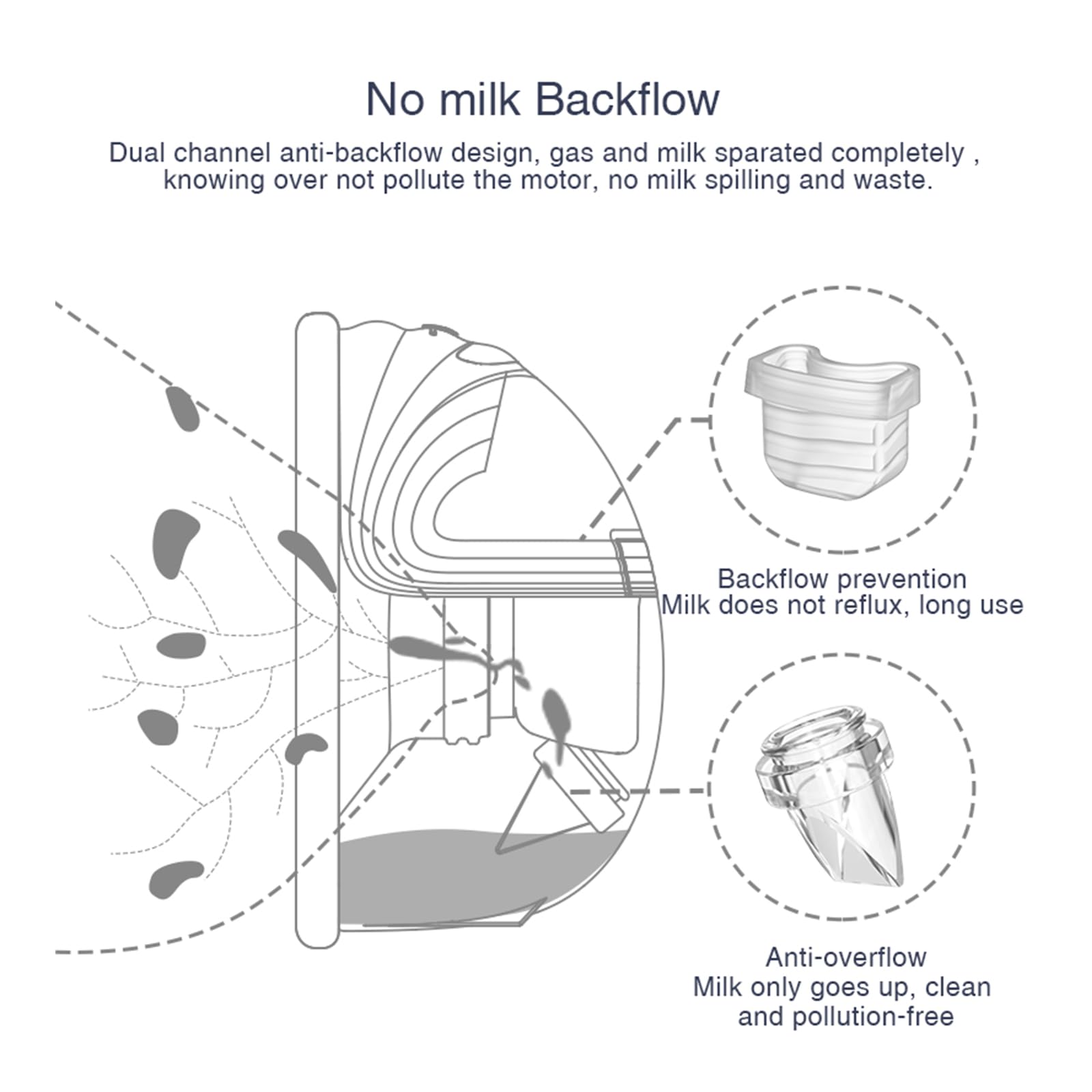Coolle duckbill valve promotes anti-backflow and cleaner motor