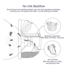 Coolle duckbill valve promotes anti-backflow and cleaner motor