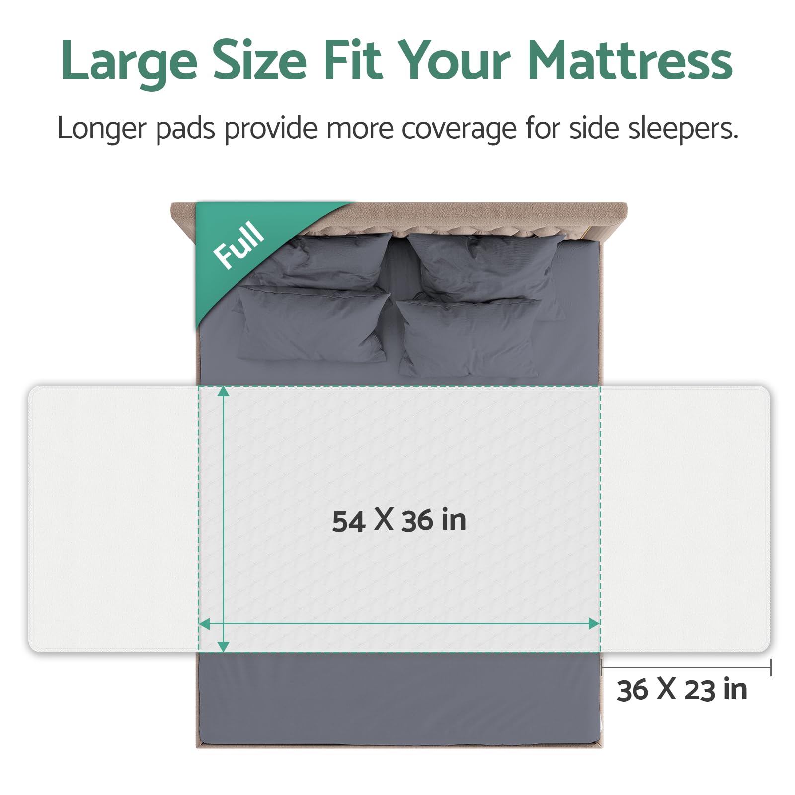 CoolShields bed pad use case for incontinence and stain protection