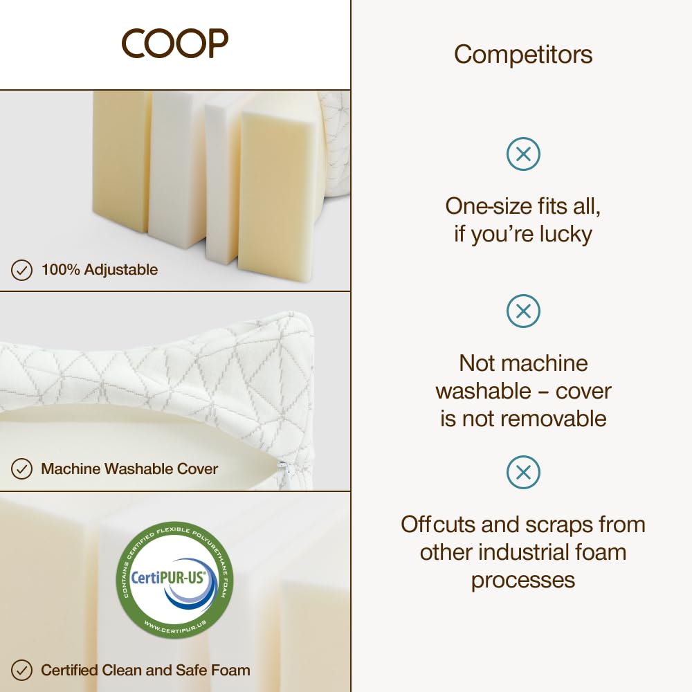 Coop Home Goods leg support pillow suitable for pregnancy and leg elevation use