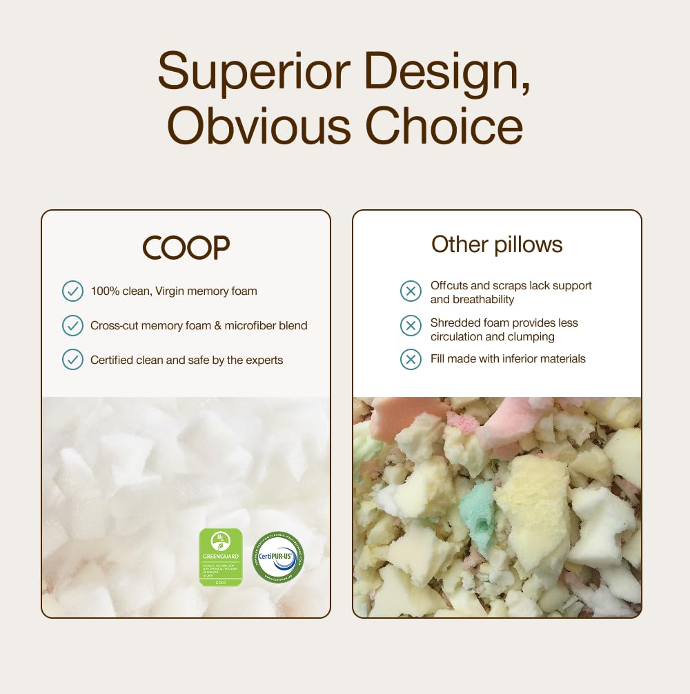 Coop Home Goods toddler pillow travel-friendly compact size