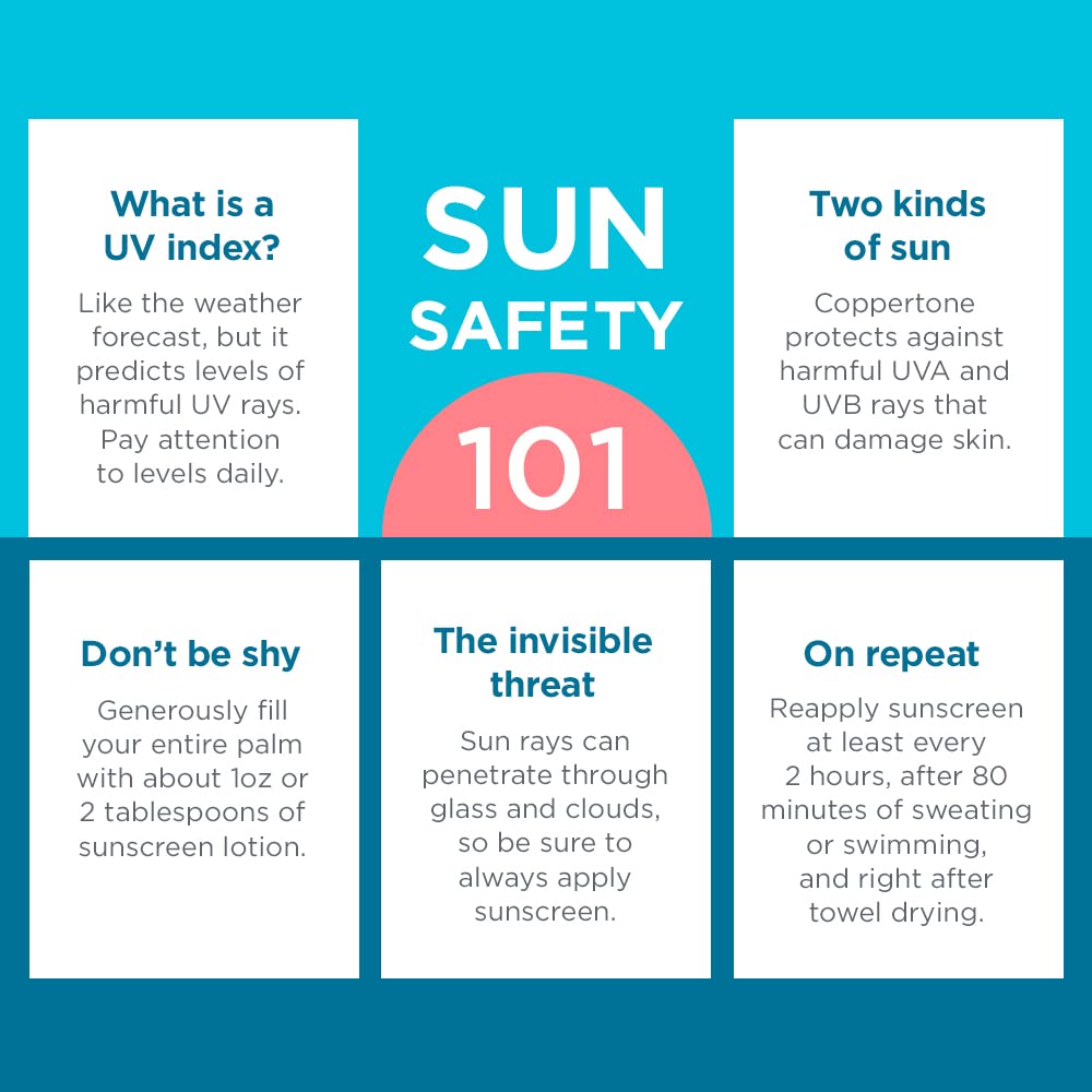 Coppertone Kids Sunscreen Spray SPF 50, three-pack for family use.