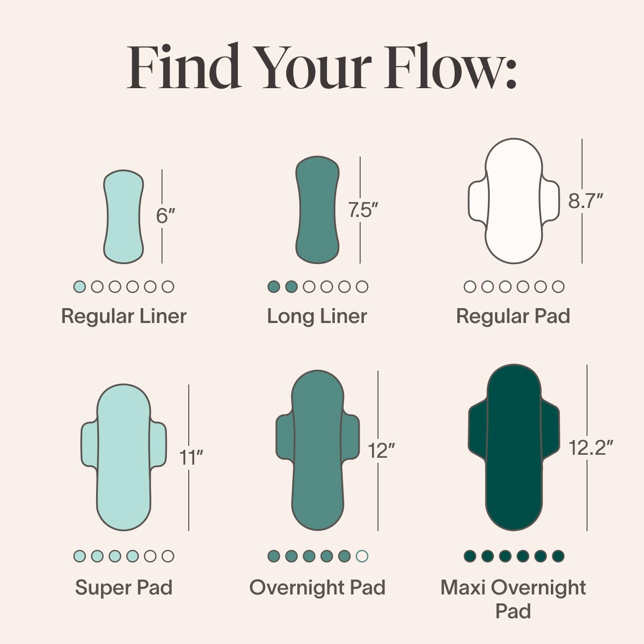 Cora overnight pad packaging and pads are fragrance-free and dyes-free