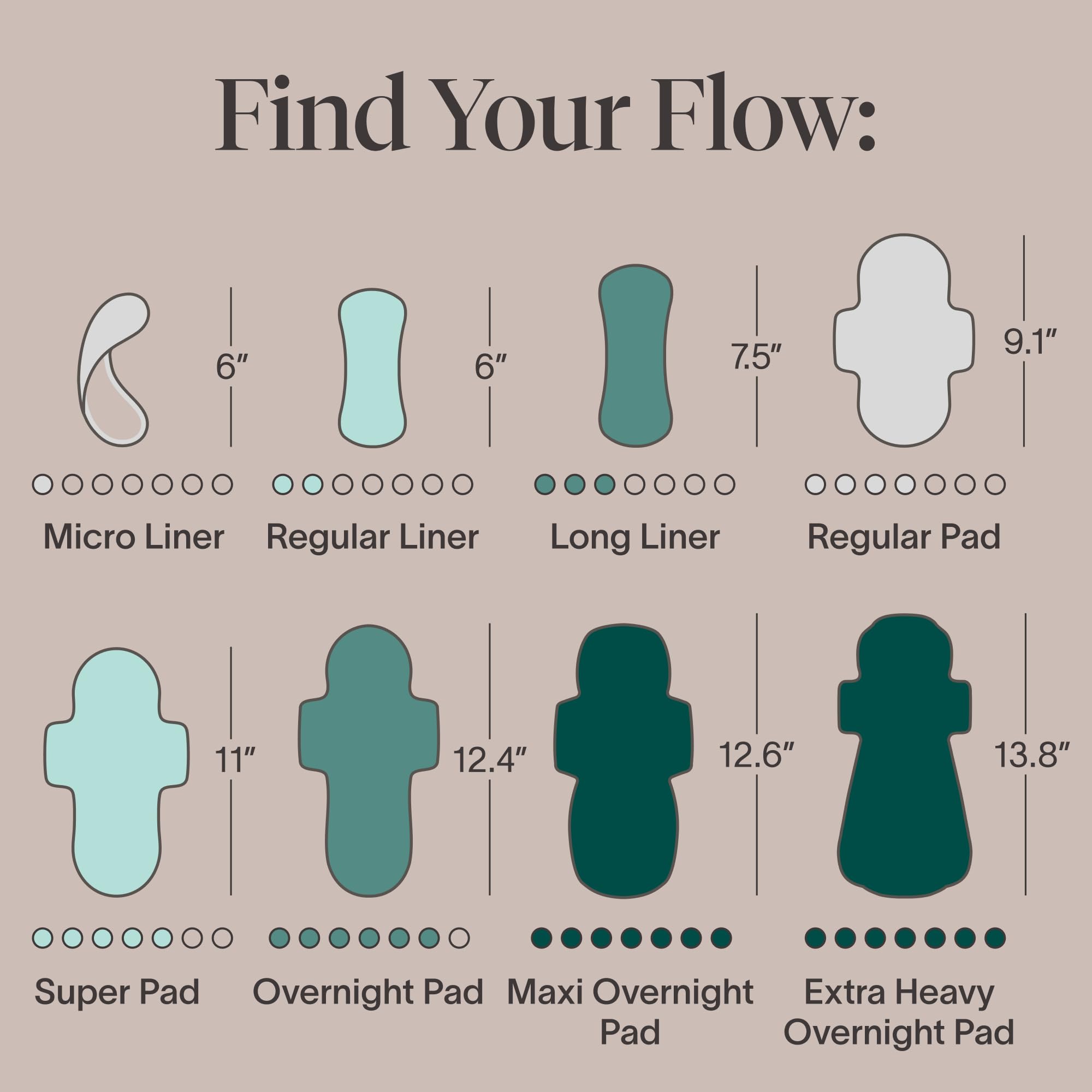 Cora Maxi Overnight pads deliver reliable protection while sleeping.