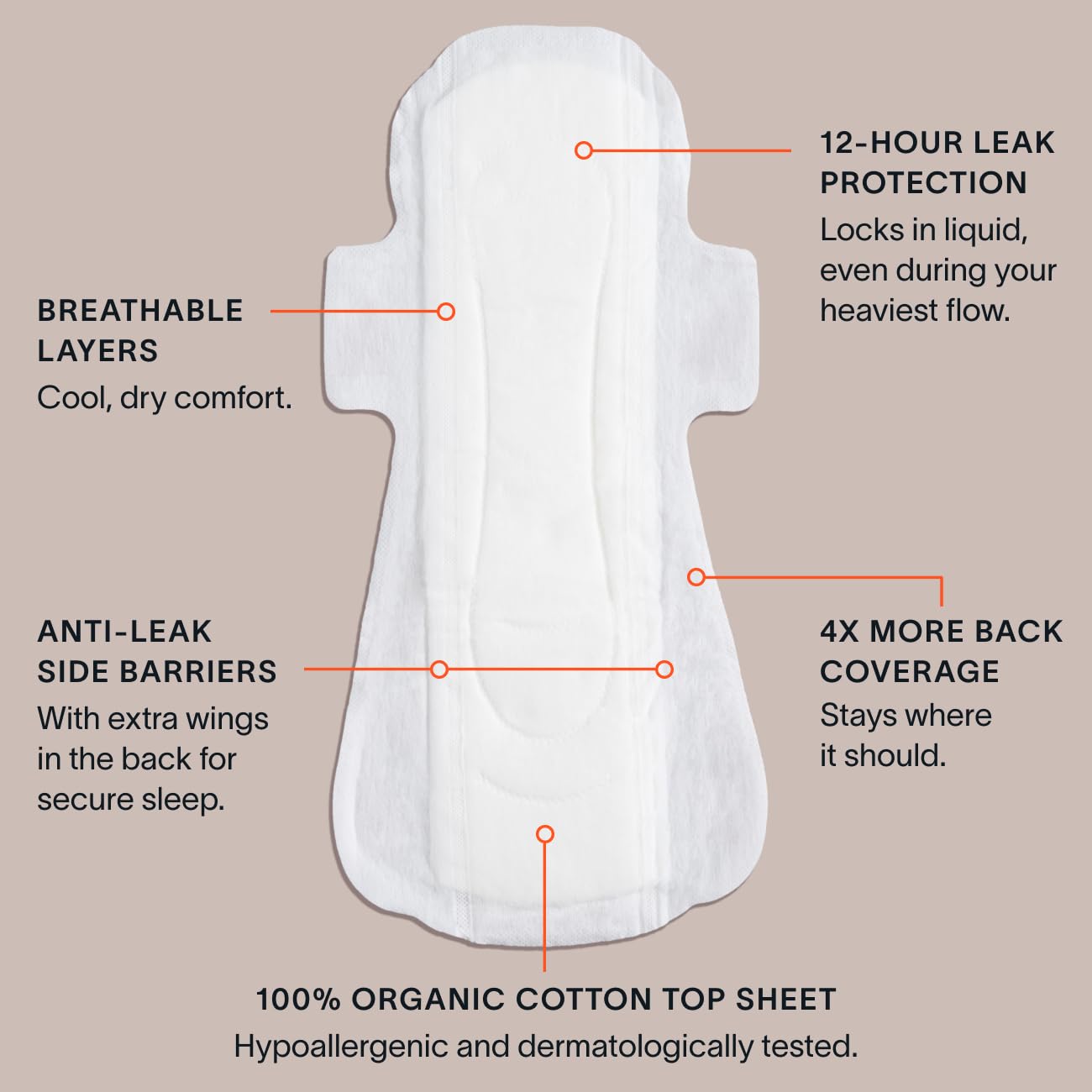 Cora night use pad positioned under underwear for protection
