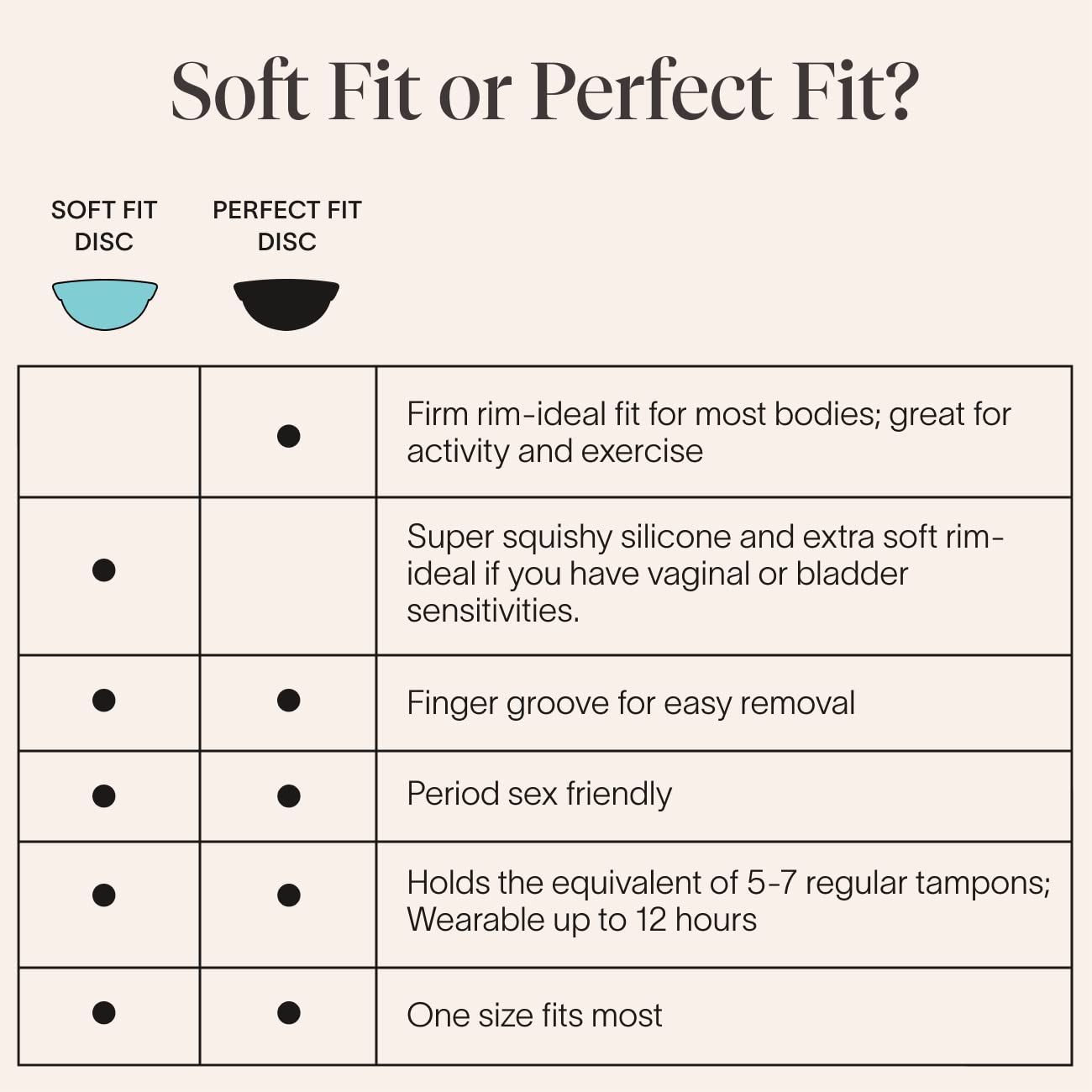 Cora Soft Fit Disc is reusable and washable for sustainable period care.
