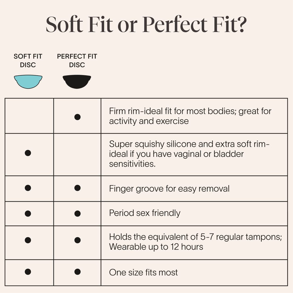 Cora Soft Fit Disc is reusable and washable for sustainable period care.