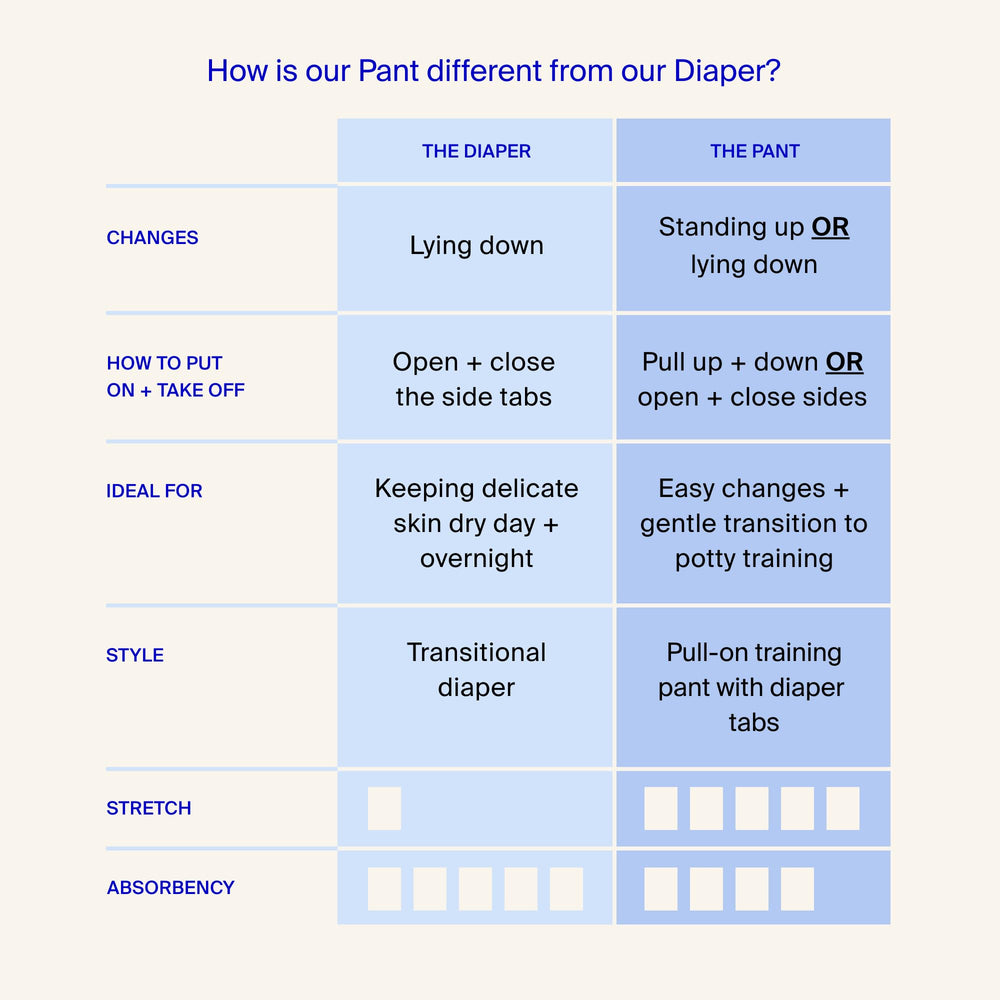 Coterie Pant size 5 pull-up vs diaper-change
