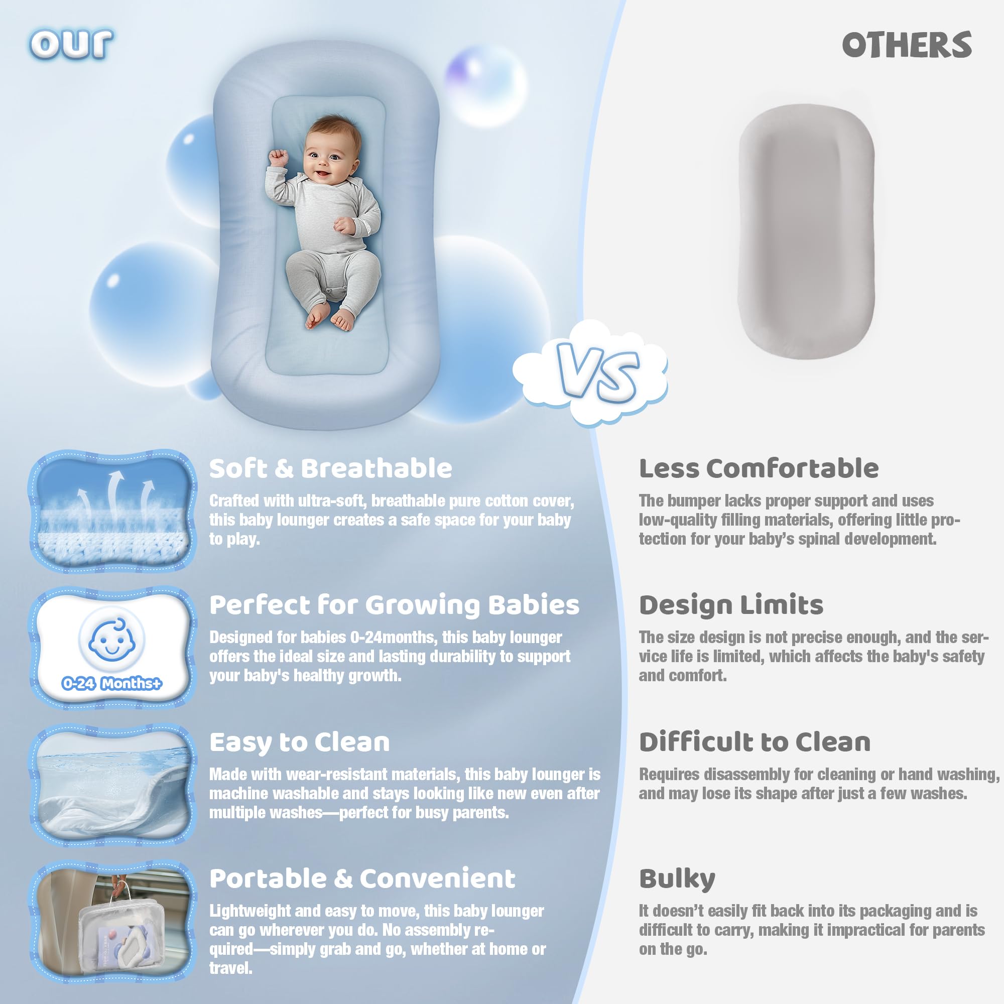 Cpzzkq Baby Lounger ZumaBlue side view highlights compact, travel-ready form.