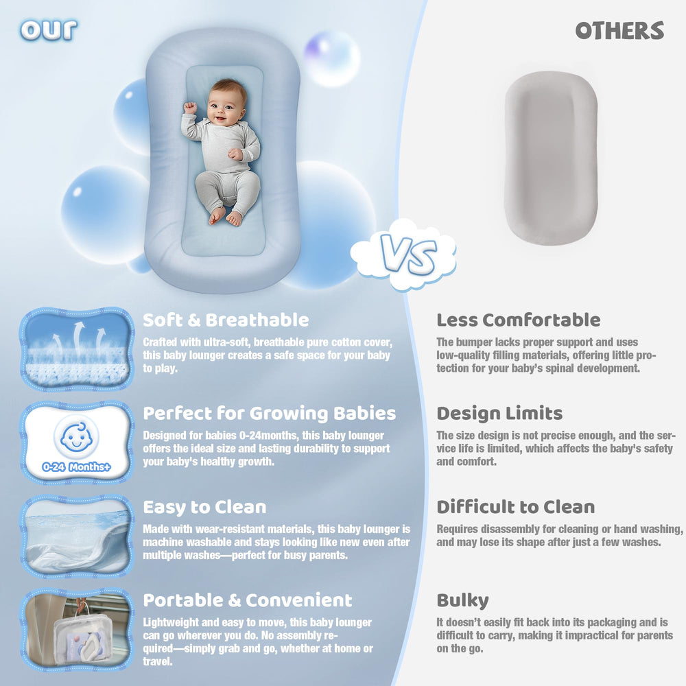 Cpzzkq Baby Lounger ZumaBlue side view highlights compact, travel-ready form.