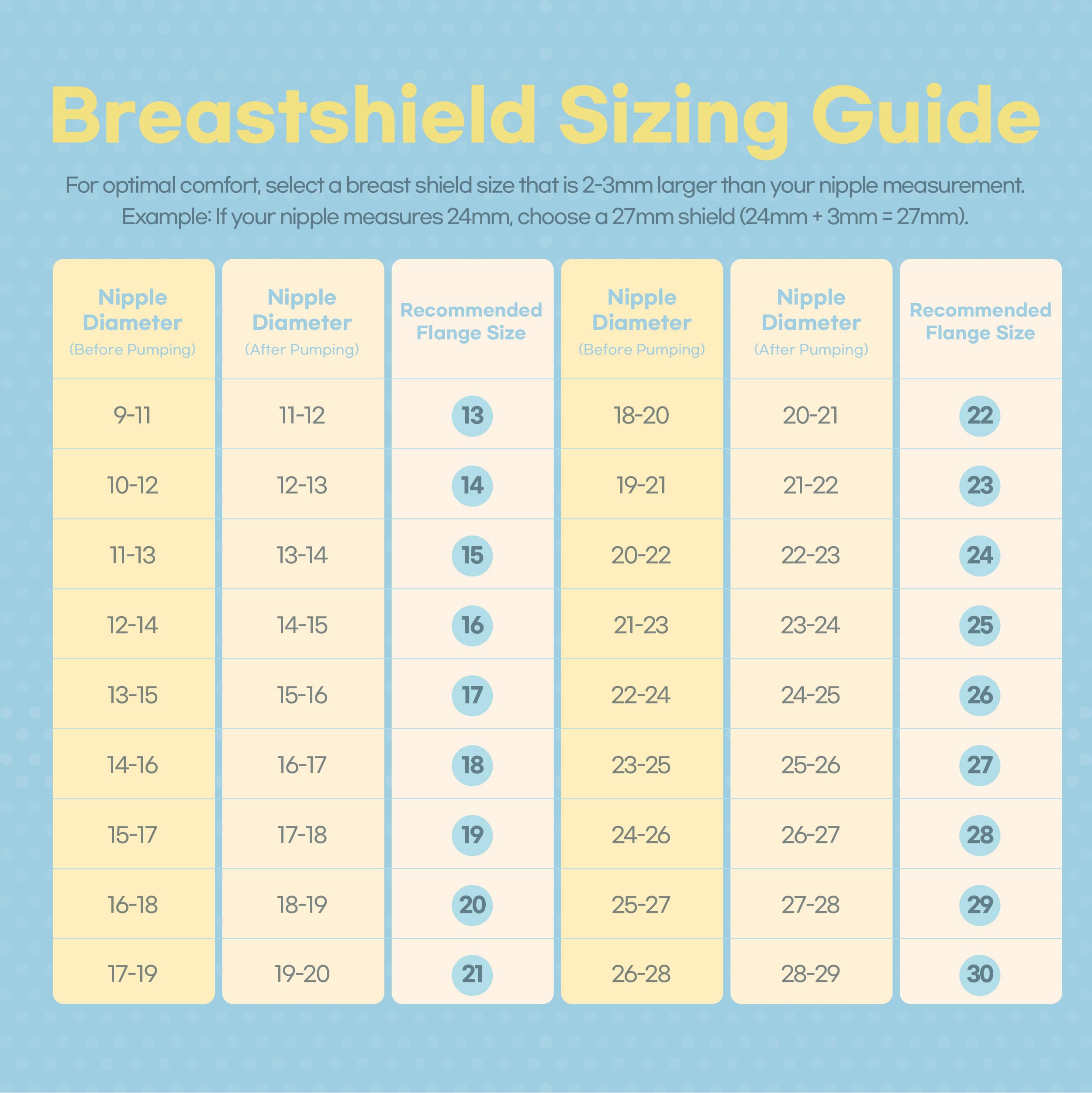 CubCare silicone breast pump parts are food-grade and BPA-free for safe use.
