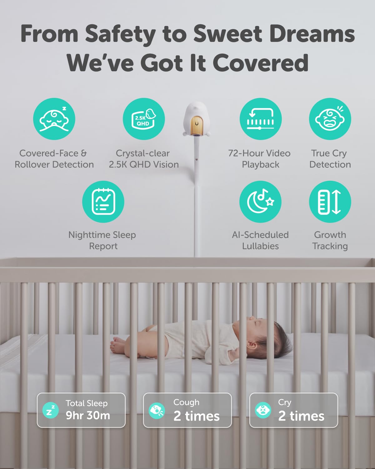 CüboAi Monitor 3 sleep safety alerts for covered face and rollover detection