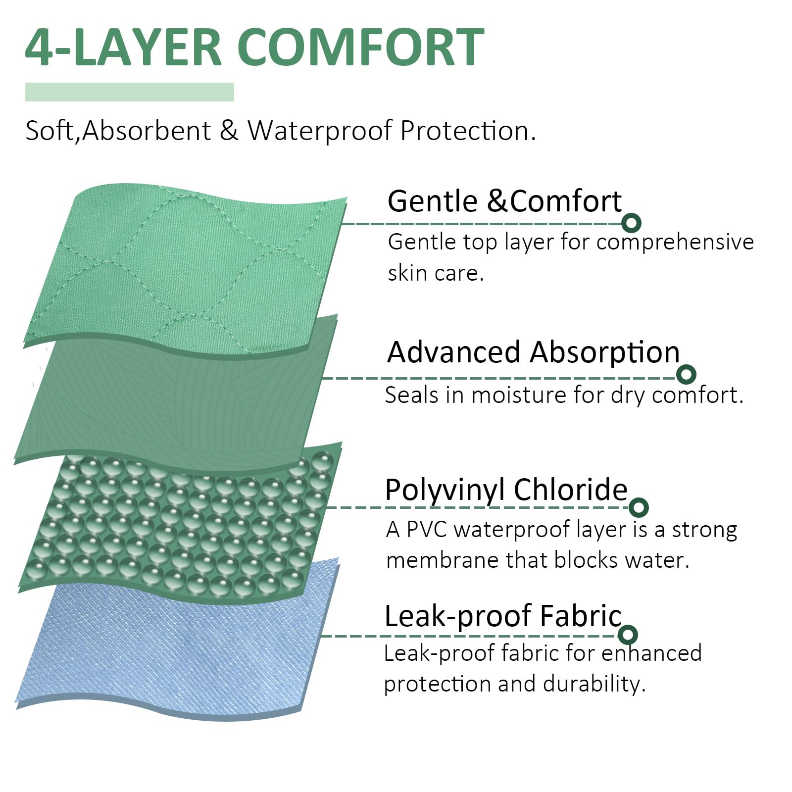 CUFOTPLS 2-pack saves time and reduces changing frequency for caregivers.