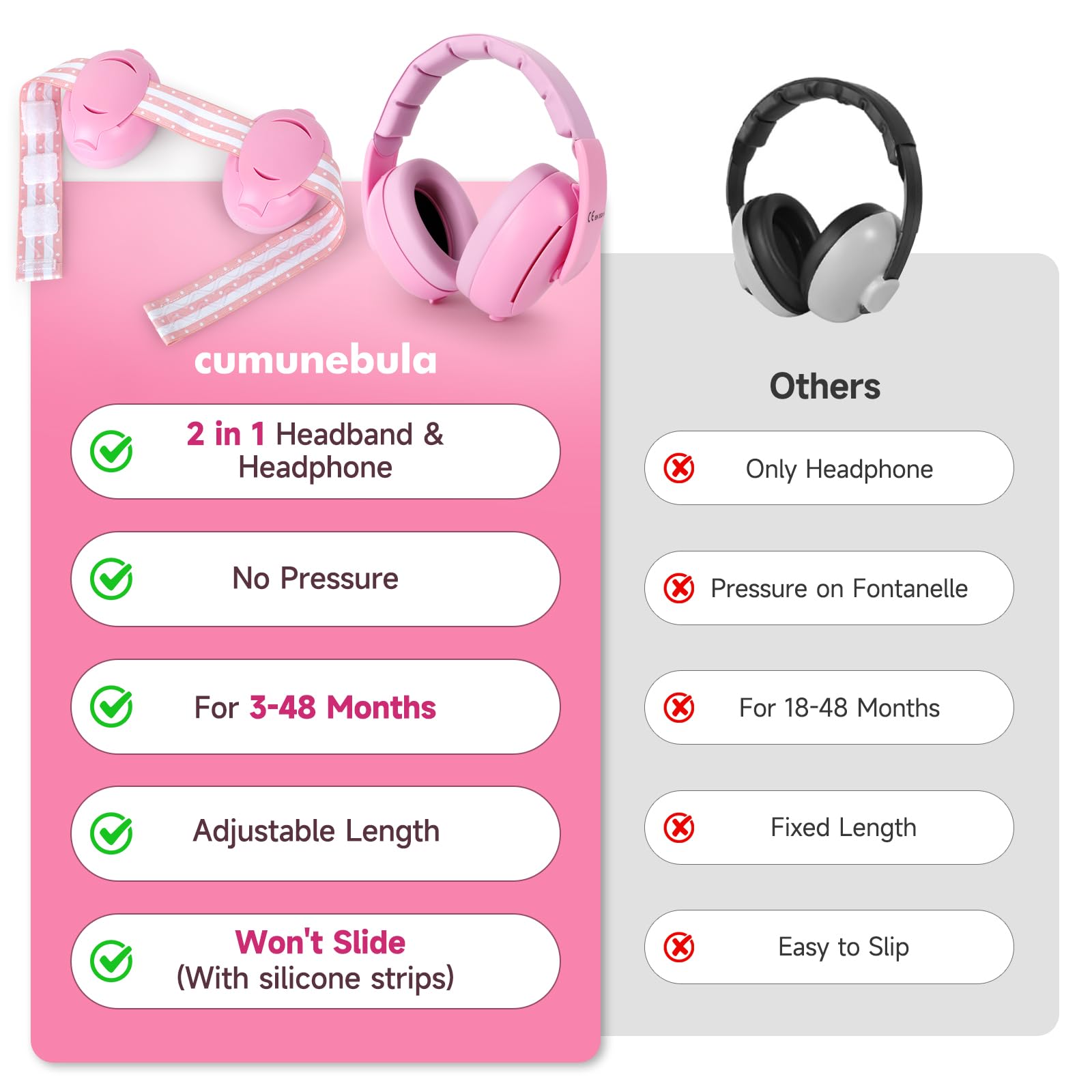 cumunebula noise cancelling foam earcups reduce ambient noise during travel