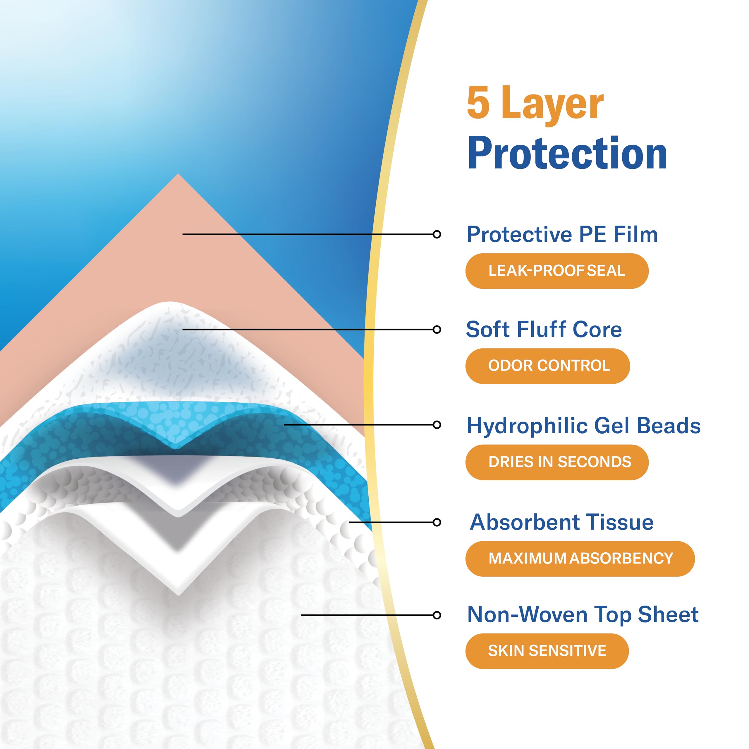 Curera Chucks large-size 30x36 underpads cover more area.