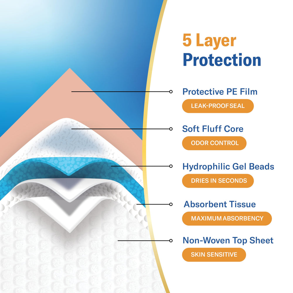 Curera Chucks large-size 30x36 underpads cover more area.