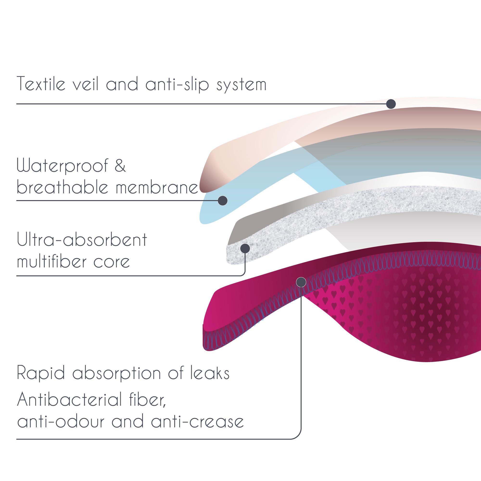 Curve by CacheCoeur Essential Day pads washable materials for daily reuse