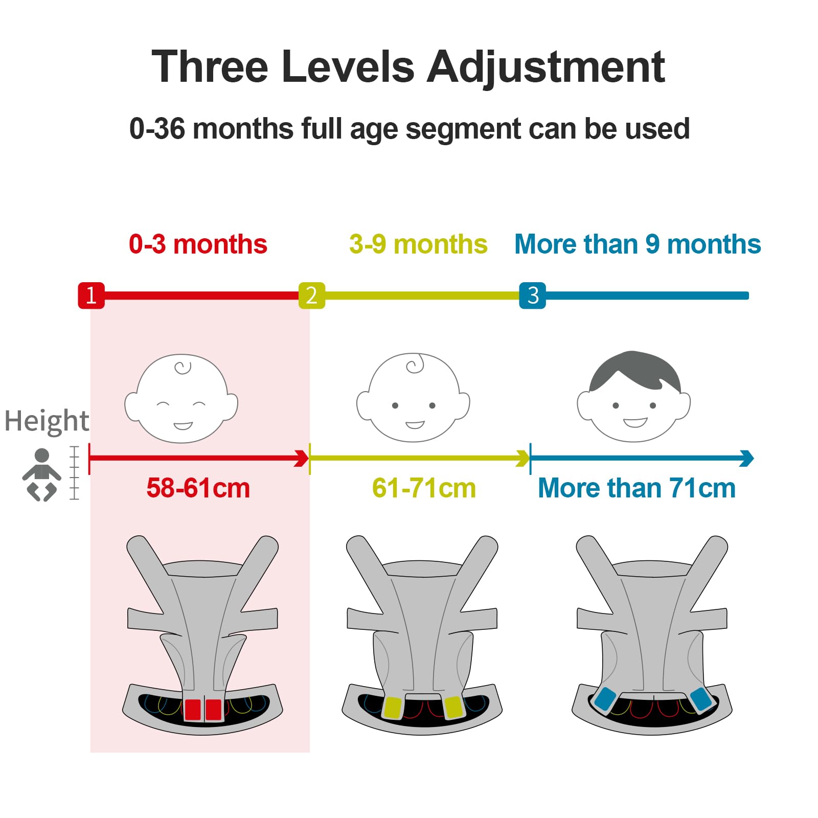 Cuyemye kangaroo carry keeps baby close and comfortable