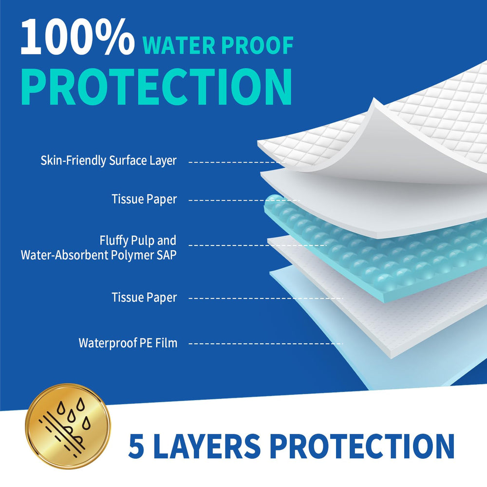 DAFI absorbent core close-up demonstrating quick moisture absorption