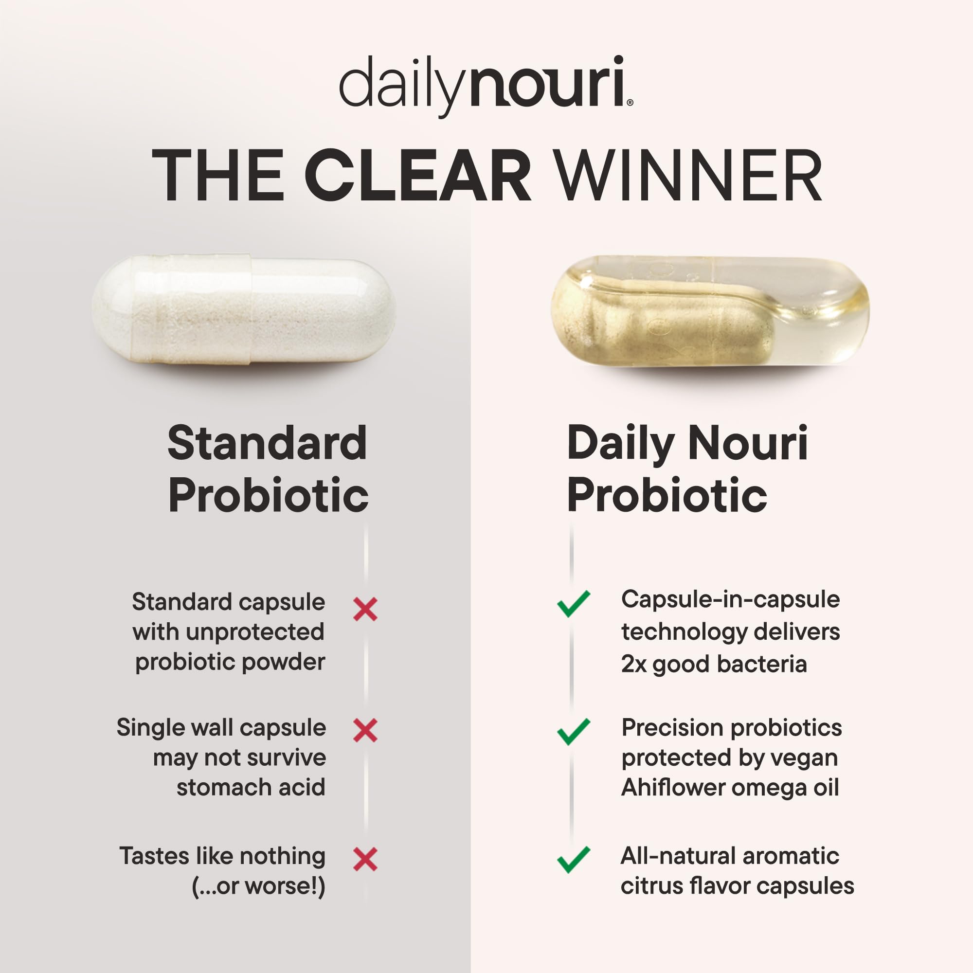 Daily Nouri Menopause Probiotic gut-health illustration suggests symptom-relief potential.
