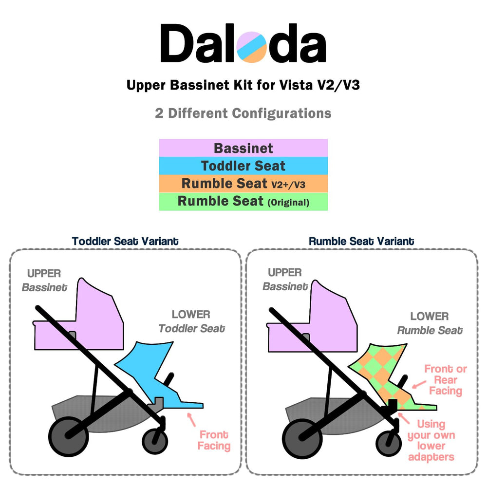 Daloda Adapter compatible with all UPPAbaby Vista 2015+ models.