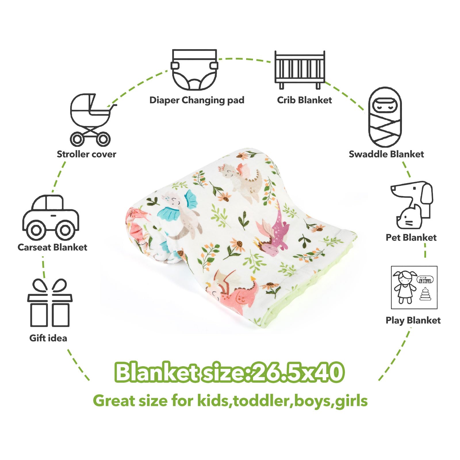 DCOOLGO Dragon Baby Blanket easy care, machine washable.
