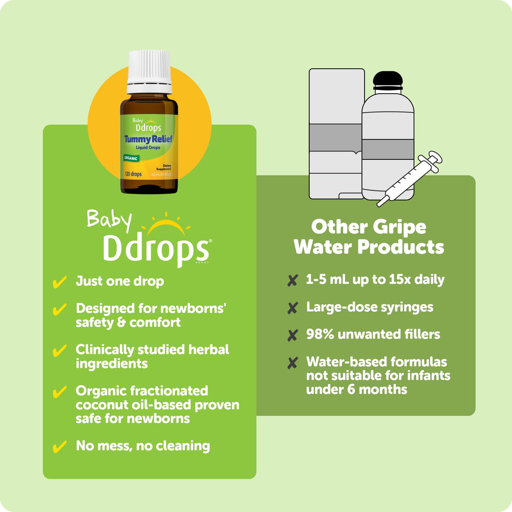 Ddrops Baby Tummy Relief one-drop format demonstrates simple, safe use.