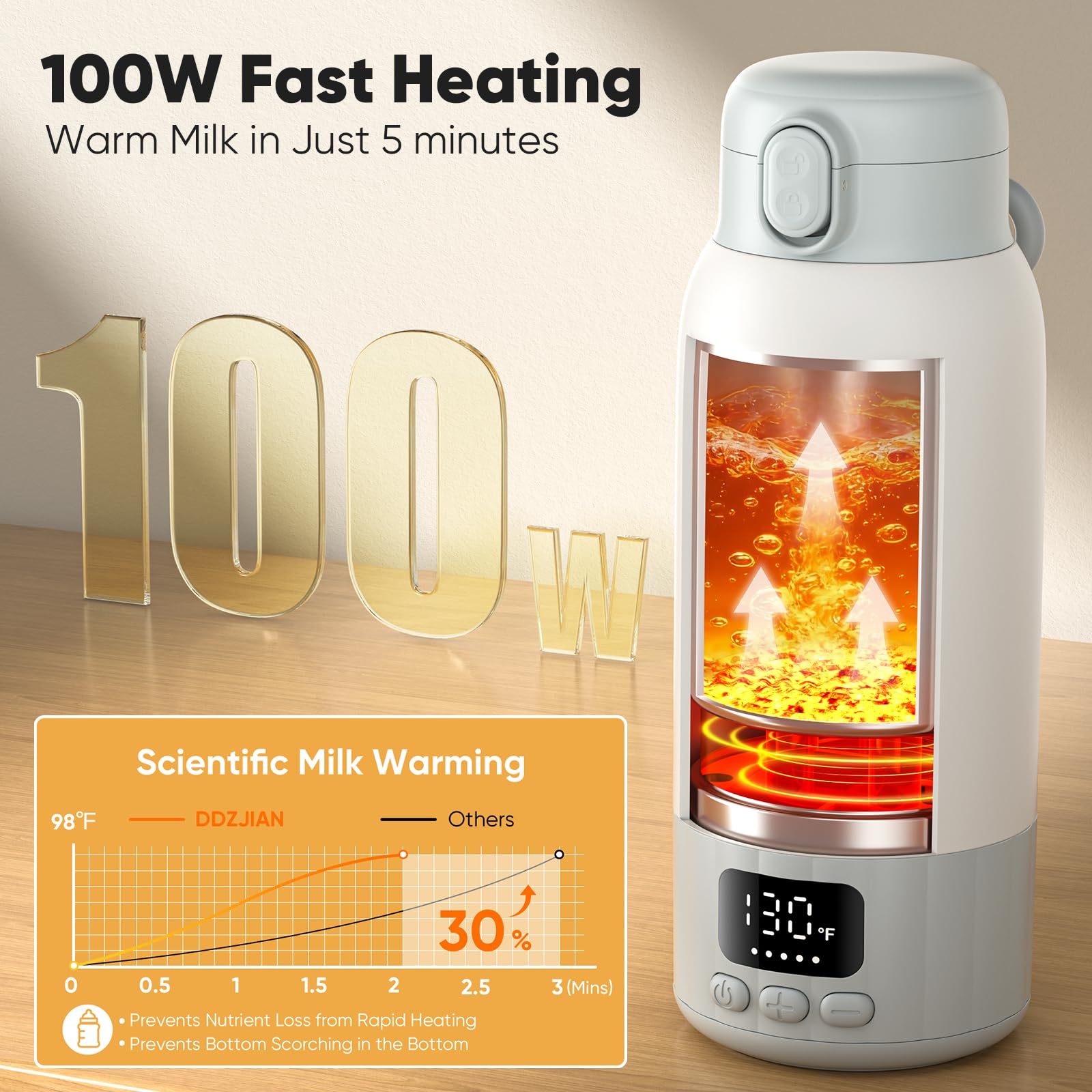 DDZJIAN temperature-control 98f-131f enables gentle heating for breast milk