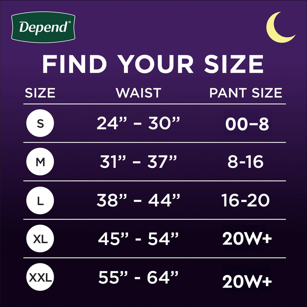 Depend Night Defense absorbent core closeup highlighting high absorption