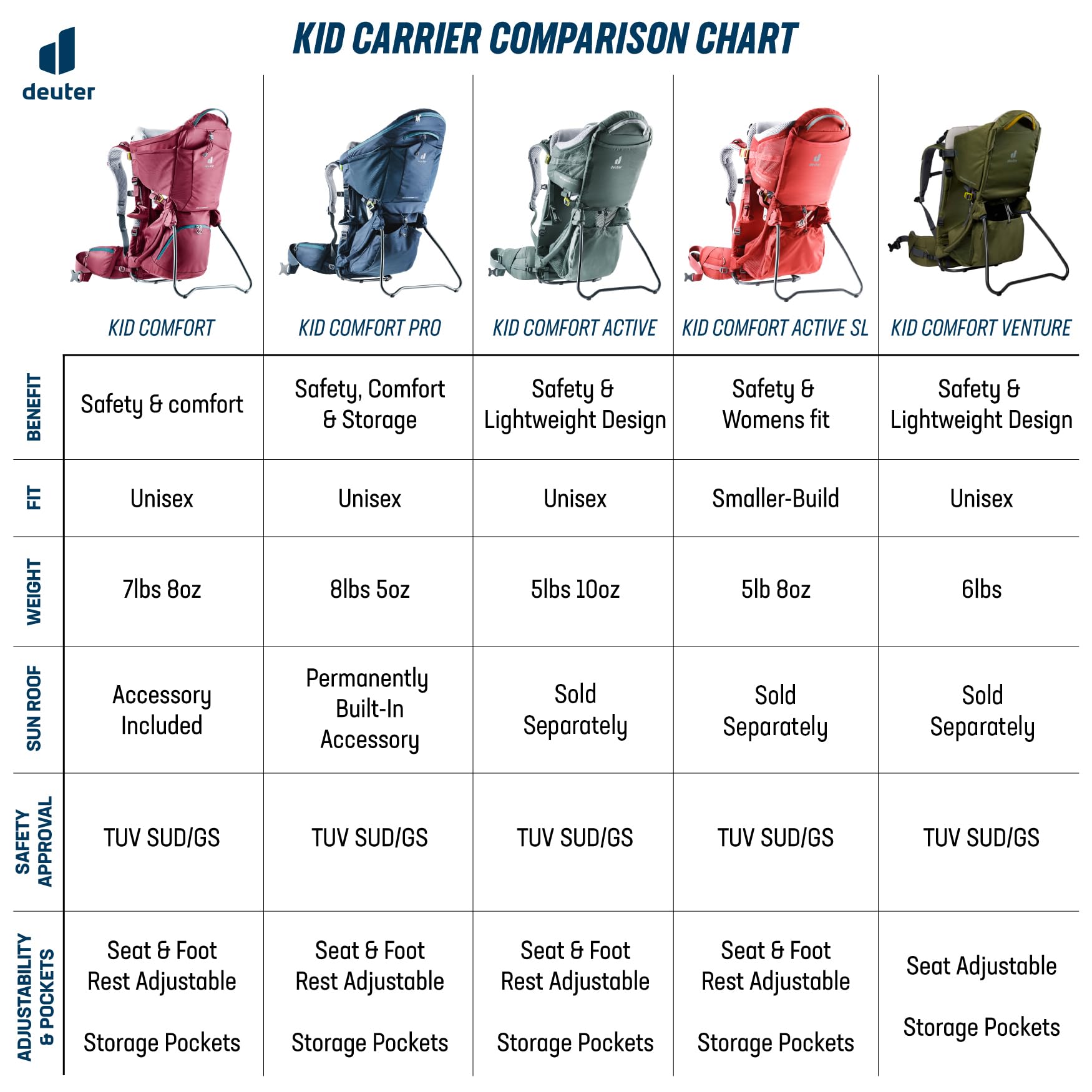 Deuter Kid Comfort side view highlights load adjustment straps in action.