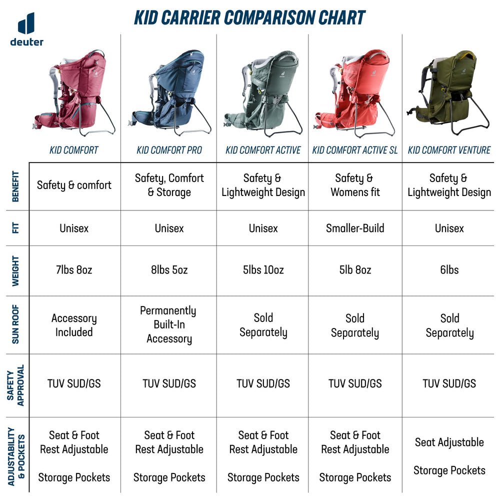 Deuter Kid Comfort side view highlights load adjustment straps in action.