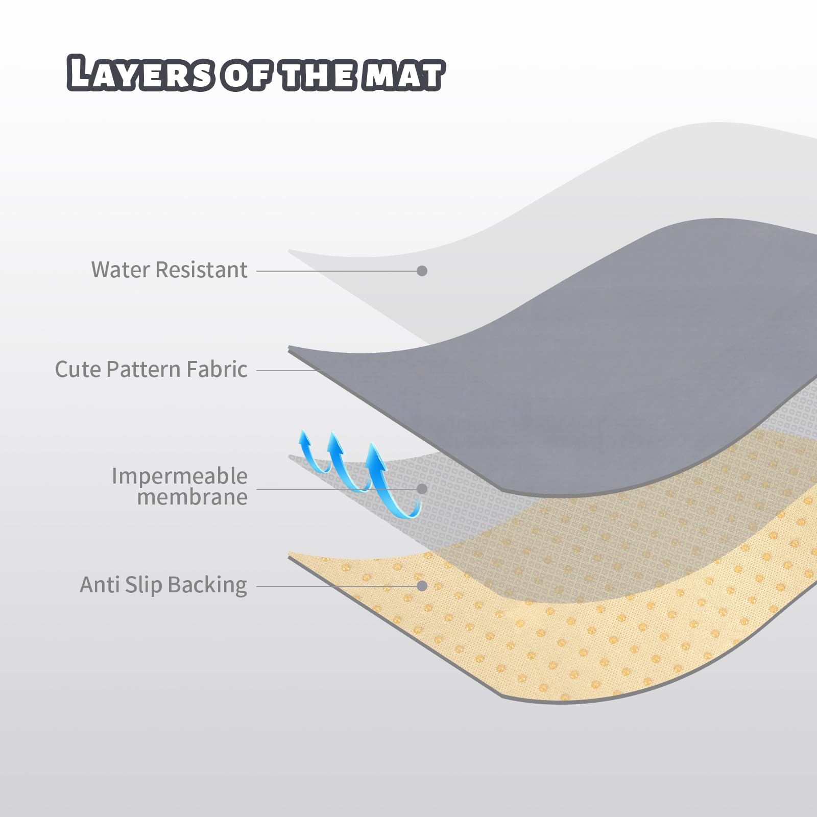 DFHY Splat Mat anti-slip back design prevents mat movement on hardwood floors.