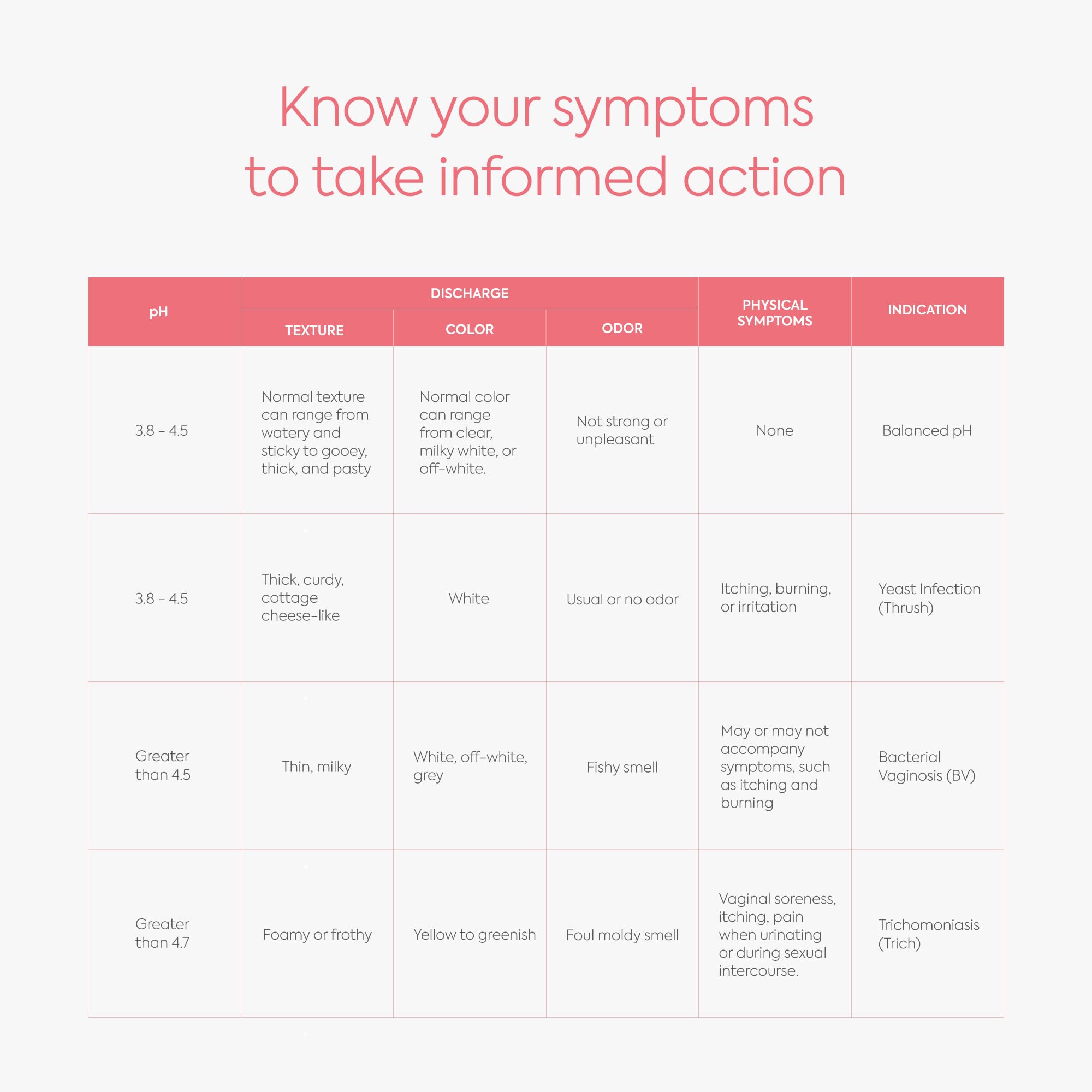 DIAGNOX HEALTH clear instructions support confident self-testing