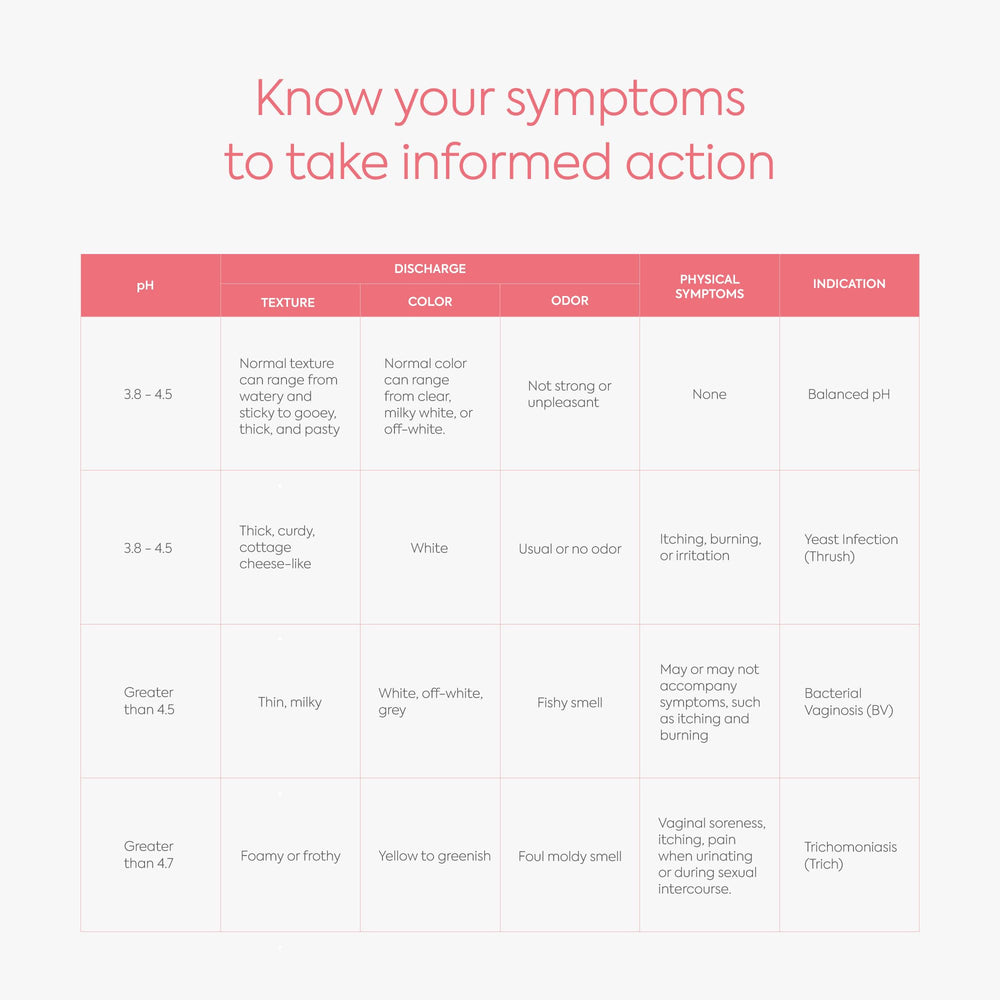 DIAGNOX HEALTH clear instructions support confident self-testing