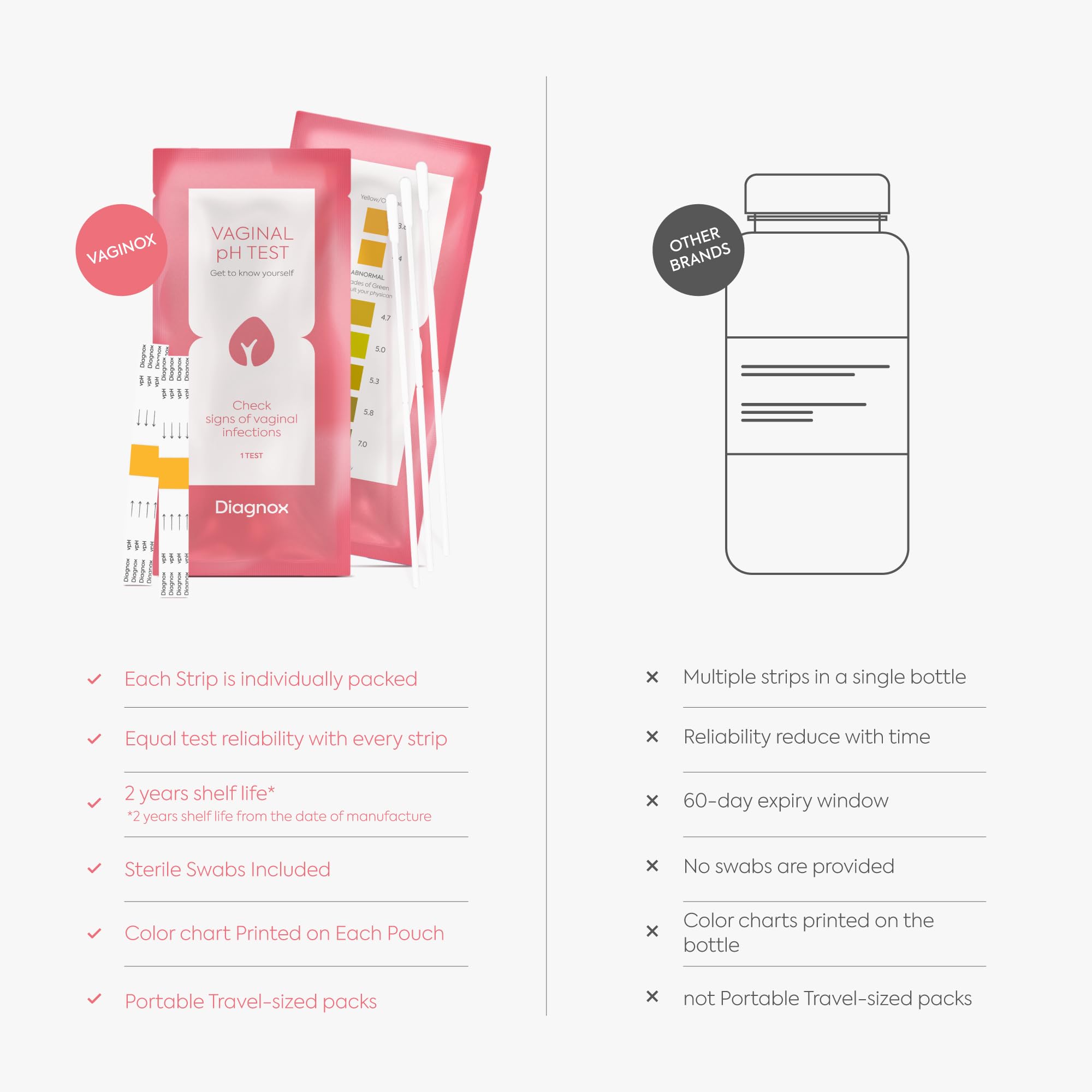 DIAGNOX HEALTH sterile swabs ensure clean sample collection