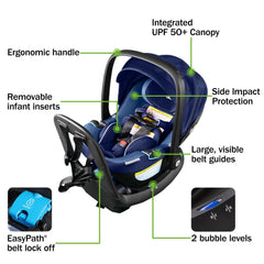 Diono LiteClik30 RXT SafePlus base showing bubble indicators for proper installation