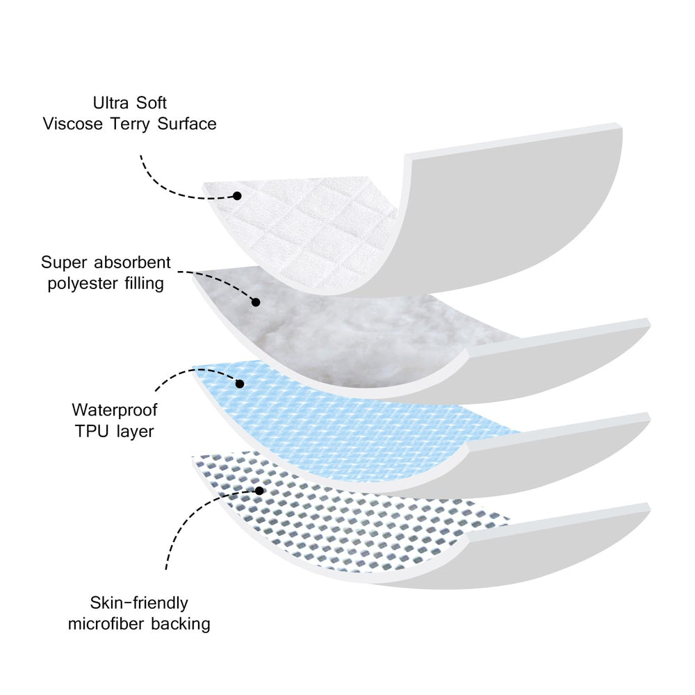 DMS PROTECTOR breathable quilted fabric keeps baby comfortable and temp-balanced during sleep.